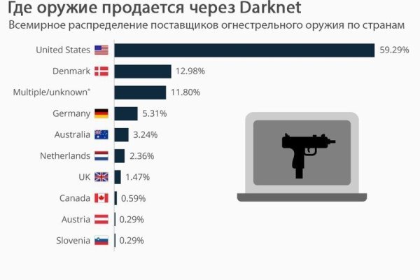 Зайти на кракен