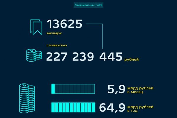 Зарегистрироваться на сайте кракен