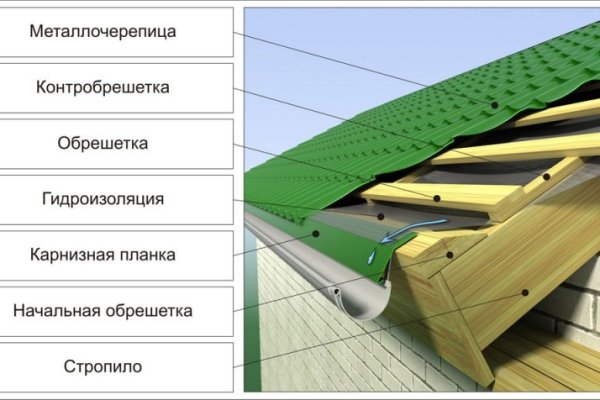 Кракен зеркало рабочее kr2web in