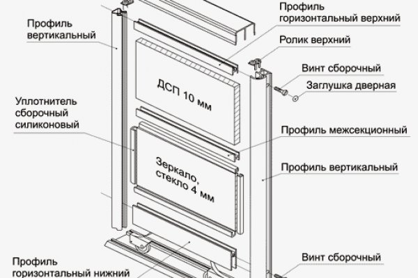 Даркнет зеркало